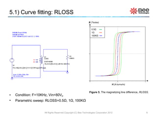 5.1) Curve fitting: RLOSS  Condition: F=10KHz, Vin=80V P Parametric sweep: RLOSS=0.5 Ω , 1 Ω ,   100K Ω   All Rights Reserved Copyright (C) Bee Technologies Corporation 2012 0.5 Ω   --- 1 Ω   --- 100K Ω   --- Figure 5 , The magnetizing line difference,  RLOSS.   H  (A-turns/m) B  (Teslas) 