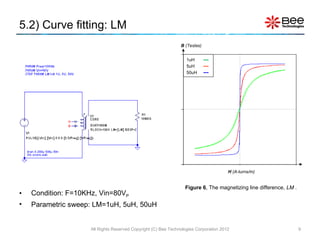 5.2) Curve fitting: LM  Condition: F=10KHz, Vin=80V P Parametric sweep: LM=1uH,   5uH, 50uH  All Rights Reserved Copyright (C) Bee Technologies Corporation 2012 1uH  --- 5uH  --- 50uH  --- Figure 6 , The magnetizing line difference,  LM  . H  (A-turns/m) B  (Teslas) 
