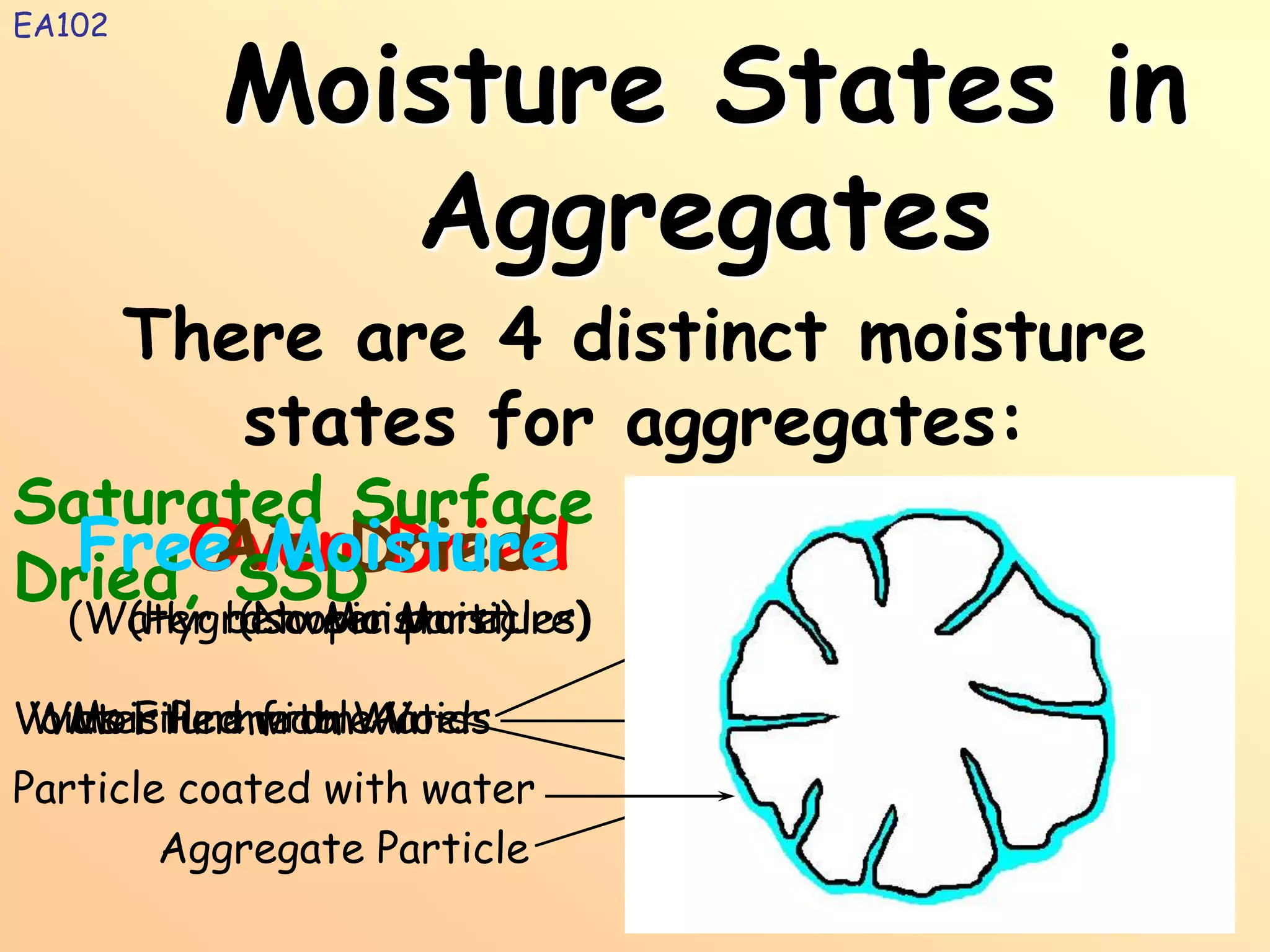 What Is Saturated Surface Dry Saturated Surface Dry COndition.ppt