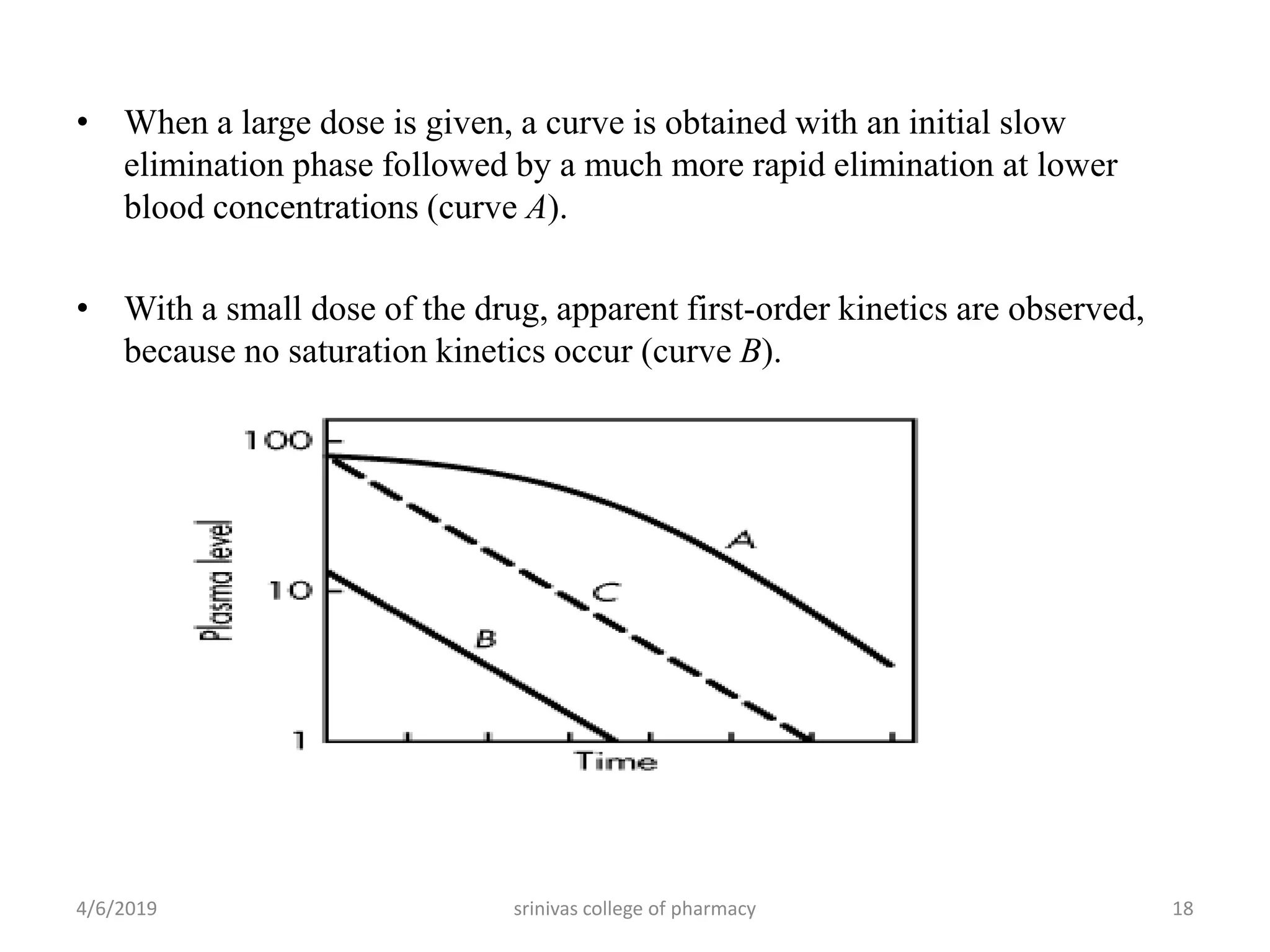 • When a large dose is given, a curve is obtained with an initial slow
elimination phase followed by a much more rapid elimination at lower
blood concentrations (curve A).
• With a small dose of the drug, apparent first-order kinetics are observed,
because no saturation kinetics occur (curve B).
4/6/2019 srinivas college of pharmacy 18
 