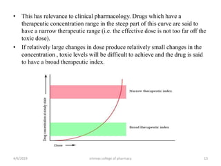 • This has relevance to clinical pharmacology. Drugs which have a
therapeutic concentration range in the steep part of this curve are said to
have a narrow therapeutic range (i.e. the effective dose is not too far off the
toxic dose).
• If relatively large changes in dose produce relatively small changes in the
concentration , toxic levels will be difficult to achieve and the drug is said
to have a broad therapeutic index.
4/6/2019 srinivas college of pharmacy 13
 