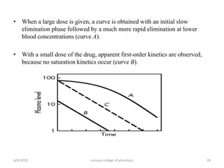 • When a large dose is given, a curve is obtained with an initial slow
elimination phase followed by a much more rapid elimination at lower
blood concentrations (curve A).
• With a small dose of the drug, apparent first-order kinetics are observed,
because no saturation kinetics occur (curve B).
4/6/2019 srinivas college of pharmacy 18
 
