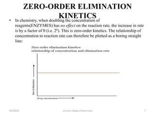 ZERO-ORDER ELIMINATION
KINETICS• In chemistry, when doubling the concentration of
reagents(ENZYMES) has no effect on the reaction rate, the increase in rate
is by a factor of 0 (i.e. 20). This is zero-order kinetics. The relationship of
concentration to reaction rate can therefore be plotted as a boring straight
line:
4/6/2019 srinivas college of pharmacy 7
 
