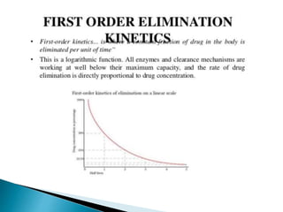 Spell Kinetics Saturation kinetics. | PPTX