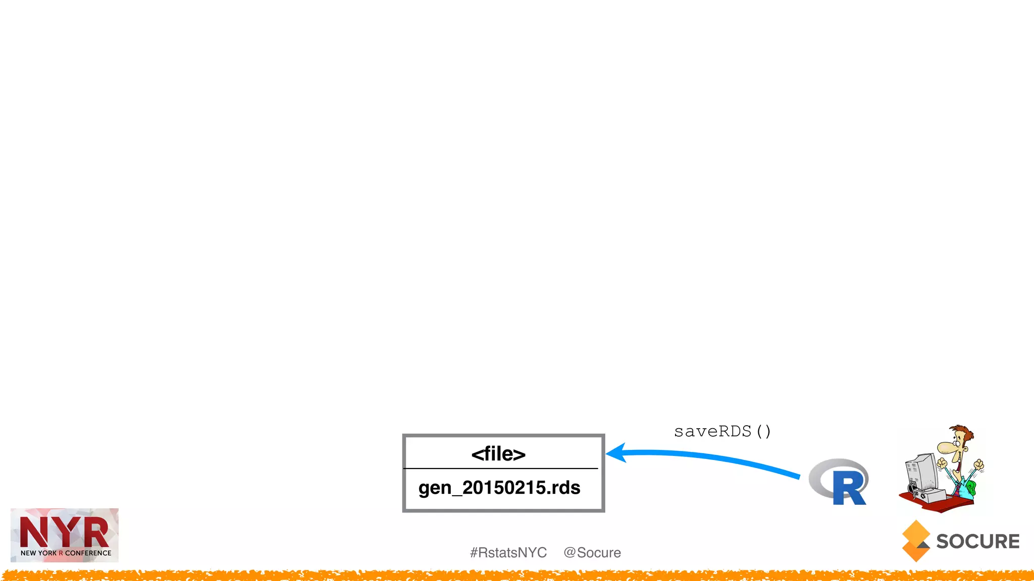 #RstatsNYC @Socure
<ﬁle>
gen_20150215.rds
saveRDS()
 