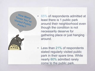• 65% of respondents admitted at
least there is 1 public park
around their neighborhood even
though the condition is not
n...