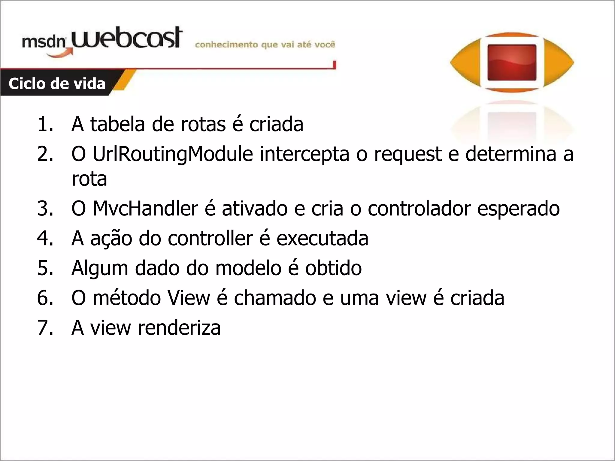 Ciclo de vida A tabela de rotas é criada O UrlRoutingModule intercepta o request e determina a rota O MvcHandler é ativado e cria o controlador esperado A ação do controller é executada Algum dado do modelo é obtido O método View é chamado e uma view é criada A view renderiza 