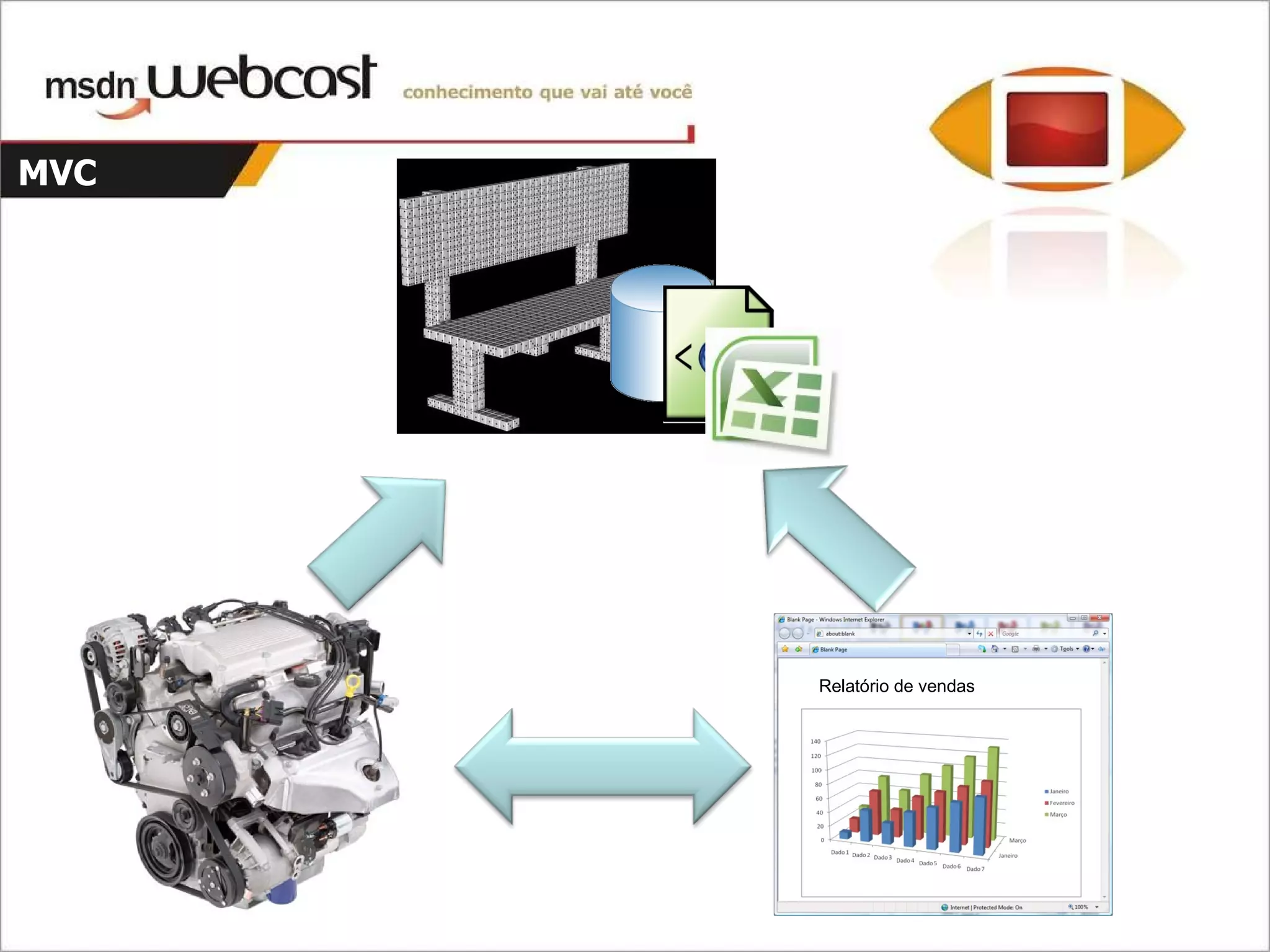 MVC Relatório de vendas 