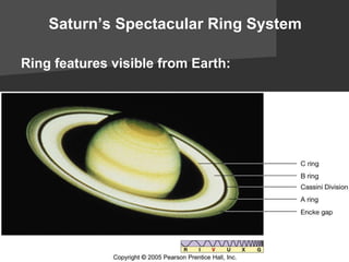 Saturn’s Spectacular Ring System Ring features  visible from Earth: 