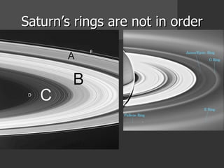 Saturn’s rings are not in order 