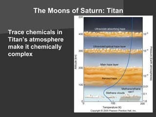 The Moons of Saturn: Titan Trace chemicals  in Titan’s atmosphere make it chemically complex 