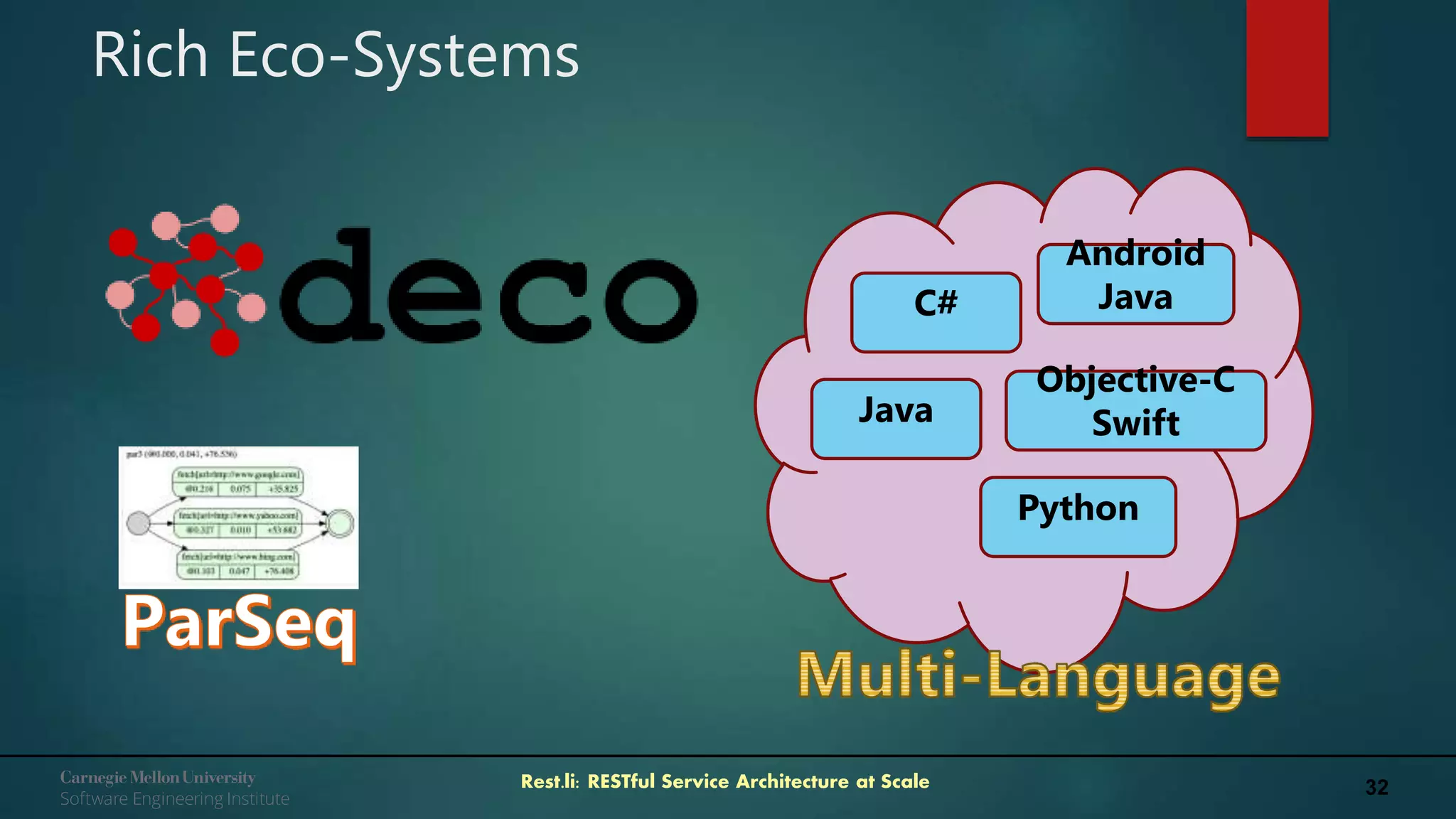32Rest.li: RESTful Service Architecture at Scale
Rich Eco-Systems
C#
Java
Android
Java
Objective-C
Swift
Python
 