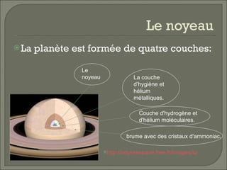Le noyeau La planète est  formée de  quatre  couches: http://odyssespace.free.fr/Images/saturne_structure.jpg Le noyeau La couche d’hygiène et hélium métalliques. Couche d'hydrogène et d'hélium moléculaires.  brume avec des cristaux d'ammoniac. 