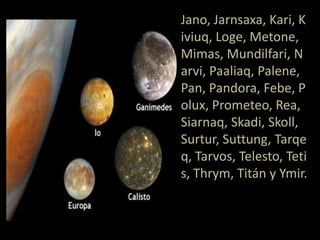 Jano, Jarnsaxa, Kari, K
iviuq, Loge, Metone,
Mimas, Mundilfari, N
arvi, Paaliaq, Palene,
Pan, Pandora, Febe, P
olux, Prometeo, Rea,
Siarnaq, Skadi, Skoll,
Surtur, Suttung, Tarqe
q, Tarvos, Telesto, Teti
s, Thrym, Titán y Ymir.
 