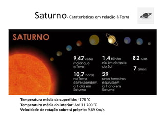 Saturno- Caraterísticas em relação à Terra
Temperatura média da superfície: -178 °C
Temperatura média do interior: Até 11.700 °C
Velocidade de rotação sobre si próprio: 9,69 Km/s
 