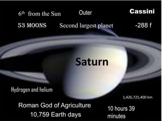 10 Cassini Outer 6th  from the Sun 53 moons -288 f Second largest planet Saturn Hydrogen and helium 1,426,725,400 km  Roman God of Agriculture 10 hours 39 minutes 10,759 Earth days 