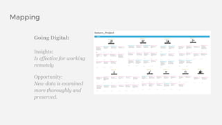 Mapping
Going Digital:
Insights:
Is effective for working
remotely
Opportunity:
New data is examined
more thoroughly and
preserved.
 