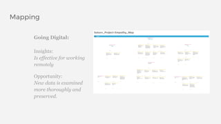 Mapping
Going Digital:
Insights:
Is effective for working
remotely
Opportunity:
New data is examined
more thoroughly and
preserved.
 
