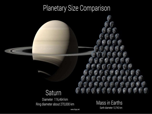 saturn report saturn size