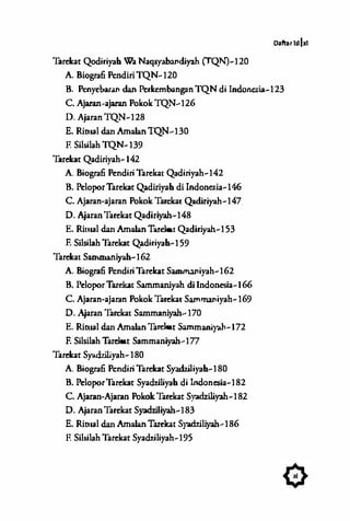 xu ISatuTUHAN SerlbuJalan
Tarekat Syanariyah.-197
A. Biografi PcndiriTuekat Syattarif2b.-197
B. Biografi PdoporTarekat Sya...