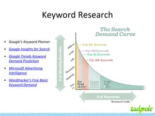 Keyword Research
• Google’s Keyword Planner
• Google Insights for Search
• Google Trends Keyword
Demand Prediction
• Microsoft Advertising
Intelligence
• Wordtracker’s Free Basic
Keyword Demand

 