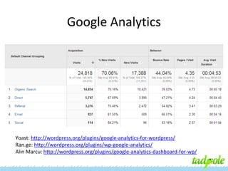 Google Analytics

Yoast: http://wordpress.org/plugins/google-analytics-for-wordpress/
Ran.ge: http://wordpress.org/plugins/wp-google-analytics/
Alin Marcu: http://wordpress.org/plugins/google-analytics-dashboard-for-wp/

 
