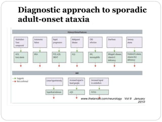 Approach to a case of ataxia | PPTX