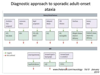 Approach to a case of ataxia | PPTX