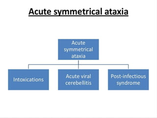 Approach to a case of ataxia | PPTX