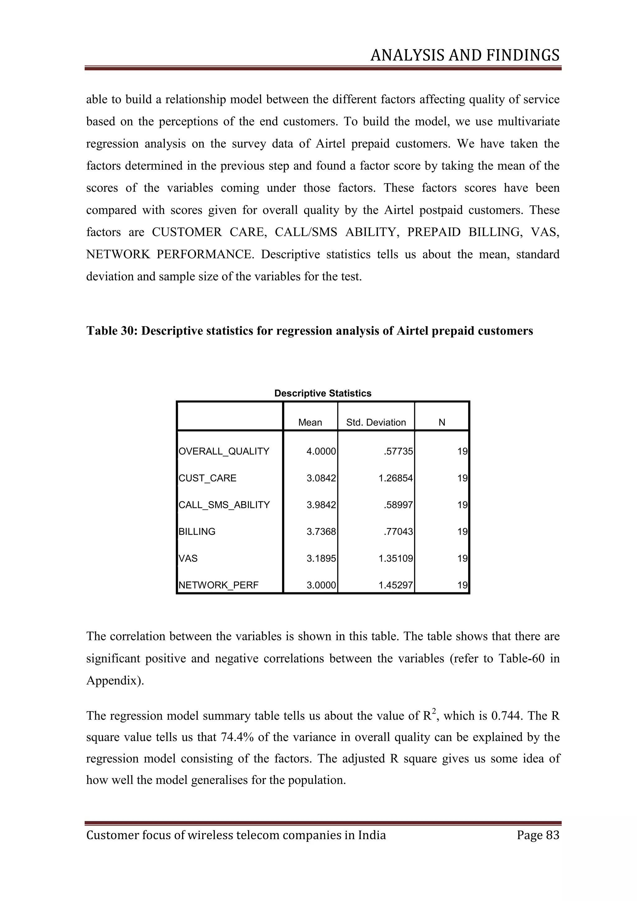 ANALYSIS AND FINDINGS
able to build a relationship model between the different factors affecting quality of service
based on the perceptions of the end customers. To build the model, we use multivariate
regression analysis on the survey data of Airtel prepaid customers. We have taken the
factors determined in the previous step and found a factor score by taking the mean of the
scores of the variables coming under those factors. These factors scores have been
compared with scores given for overall quality by the Airtel postpaid customers. These
factors are CUSTOMER CARE, CALL/SMS ABILITY, PREPAID BILLING, VAS,
NETWORK PERFORMANCE. Descriptive statistics tells us about the mean, standard
deviation and sample size of the variables for the test.

Table 30: Descriptive statistics for regression analysis of Airtel prepaid customers

Descriptive Statistics
Mean

Std. Deviation

N

OVERALL_QUALITY

4.0000

.57735

19

CUST_CARE

3.0842

1.26854

19

CALL_SMS_ABILITY

3.9842

.58997

19

BILLING

3.7368

.77043

19

VAS

3.1895

1.35109

19

NETWORK_PERF

3.0000

1.45297

19

The correlation between the variables is shown in this table. The table shows that there are
significant positive and negative correlations between the variables (refer to Table-60 in
Appendix).
The regression model summary table tells us about the value of R2, which is 0.744. The R
square value tells us that 74.4% of the variance in overall quality can be explained by the
regression model consisting of the factors. The adjusted R square gives us some idea of
how well the model generalises for the population.

Customer focus of wireless telecom companies in India

Page 83

 