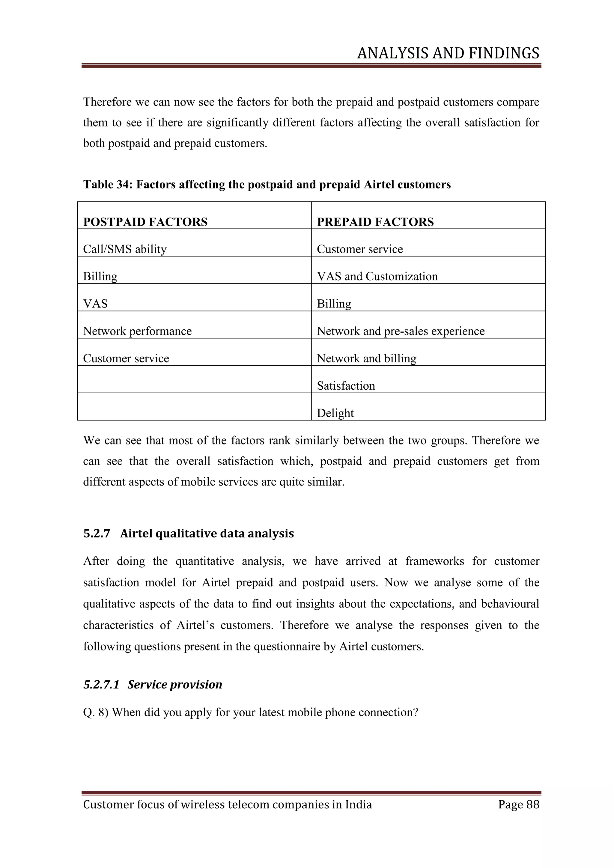 ANALYSIS AND FINDINGS
Therefore we can now see the factors for both the prepaid and postpaid customers compare
them to see if there are significantly different factors affecting the overall satisfaction for
both postpaid and prepaid customers.
Table 34: Factors affecting the postpaid and prepaid Airtel customers
POSTPAID FACTORS

PREPAID FACTORS

Call/SMS ability

Customer service

Billing

VAS and Customization

VAS

Billing

Network performance

Network and pre-sales experience

Customer service

Network and billing
Satisfaction
Delight

We can see that most of the factors rank similarly between the two groups. Therefore we
can see that the overall satisfaction which, postpaid and prepaid customers get from
different aspects of mobile services are quite similar.

5.2.7 Airtel qualitative data analysis
After doing the quantitative analysis, we have arrived at frameworks for customer
satisfaction model for Airtel prepaid and postpaid users. Now we analyse some of the
qualitative aspects of the data to find out insights about the expectations, and behavioural
characteristics of Airtel‘s customers. Therefore we analyse the responses given to the
following questions present in the questionnaire by Airtel customers.
5.2.7.1 Service provision
Q. 8) When did you apply for your latest mobile phone connection?

Customer focus of wireless telecom companies in India

Page 88

 