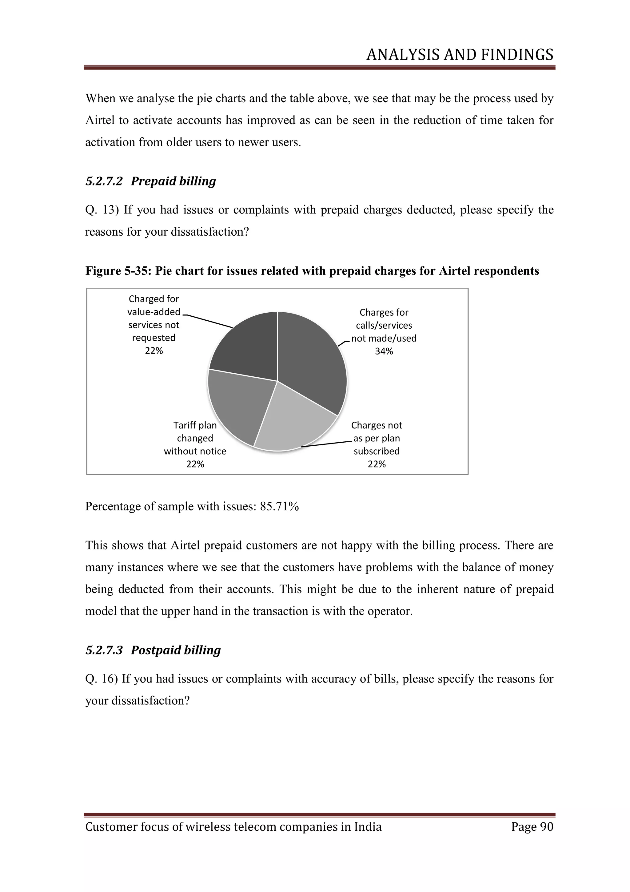 ANALYSIS AND FINDINGS
When we analyse the pie charts and the table above, we see that may be the process used by
Airtel to activate accounts has improved as can be seen in the reduction of time taken for
activation from older users to newer users.
5.2.7.2 Prepaid billing
Q. 13) If you had issues or complaints with prepaid charges deducted, please specify the
reasons for your dissatisfaction?
Figure ‎5-35: Pie chart for issues related with prepaid charges for Airtel respondents
Charged for
value-added
services not
requested
22%

Tariff plan
changed
without notice
22%

Charges for
calls/services
not made/used
34%

Charges not
as per plan
subscribed
22%

Percentage of sample with issues: 85.71%
This shows that Airtel prepaid customers are not happy with the billing process. There are
many instances where we see that the customers have problems with the balance of money
being deducted from their accounts. This might be due to the inherent nature of prepaid
model that the upper hand in the transaction is with the operator.
5.2.7.3 Postpaid billing
Q. 16) If you had issues or complaints with accuracy of bills, please specify the reasons for
your dissatisfaction?

Customer focus of wireless telecom companies in India

Page 90

 
