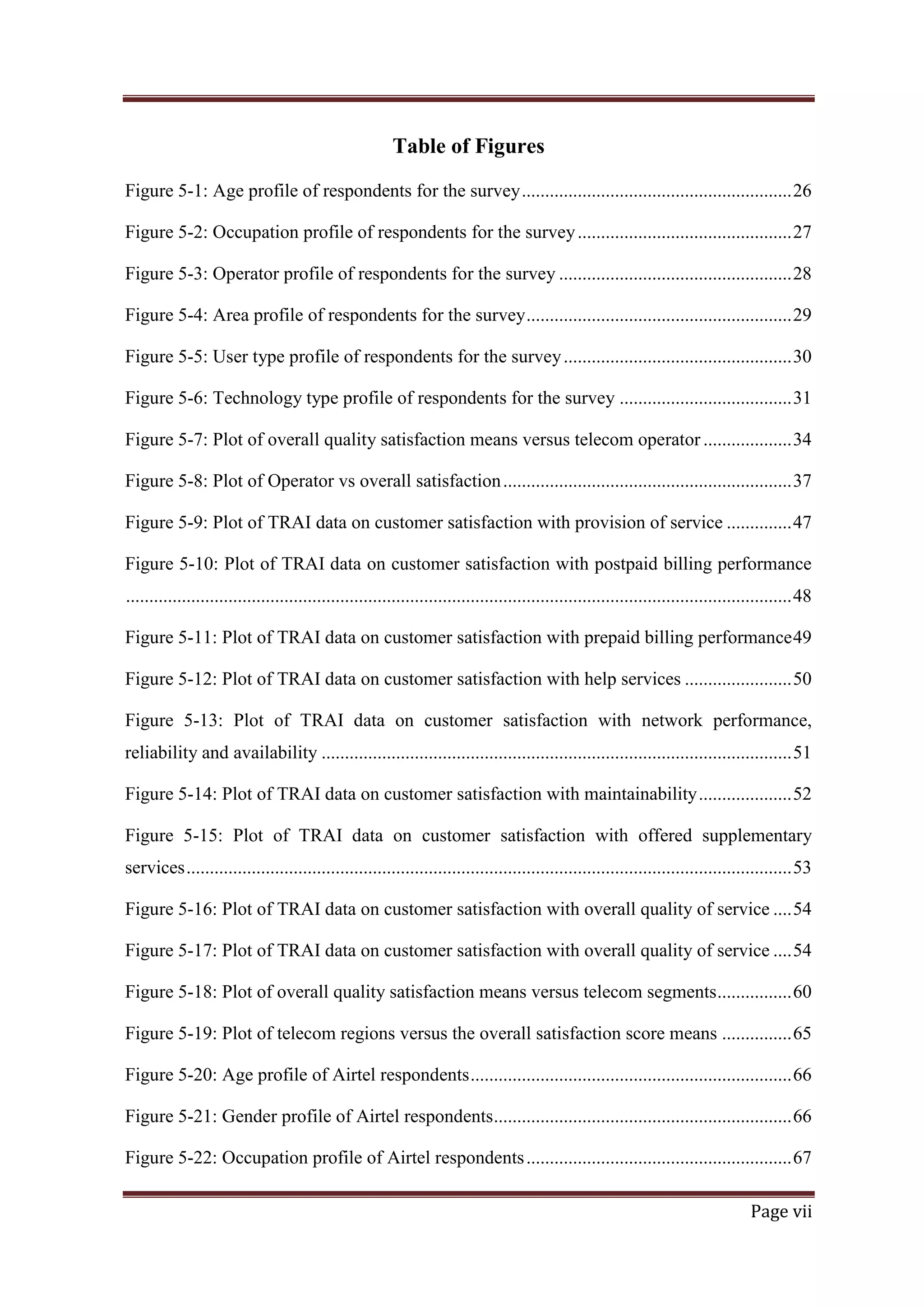 Table of Figures
Figure 5-1: Age profile of respondents for the survey .......................................................... 26
Figure 5-2: Occupation profile of respondents for the survey .............................................. 27
Figure 5-3: Operator profile of respondents for the survey .................................................. 28
Figure 5-4: Area profile of respondents for the survey ......................................................... 29
Figure 5-5: User type profile of respondents for the survey ................................................. 30
Figure 5-6: Technology type profile of respondents for the survey ..................................... 31
Figure 5-7: Plot of overall quality satisfaction means versus telecom operator ................... 34
Figure 5-8: Plot of Operator vs overall satisfaction .............................................................. 37
Figure 5-9: Plot of TRAI data on customer satisfaction with provision of service .............. 47
Figure 5-10: Plot of TRAI data on customer satisfaction with postpaid billing performance
............................................................................................................................................... 48
Figure 5-11: Plot of TRAI data on customer satisfaction with prepaid billing performance 49
Figure 5-12: Plot of TRAI data on customer satisfaction with help services ....................... 50
Figure 5-13: Plot of TRAI data on customer satisfaction with network performance,
reliability and availability ..................................................................................................... 51
Figure 5-14: Plot of TRAI data on customer satisfaction with maintainability .................... 52
Figure 5-15: Plot of TRAI data on customer satisfaction with offered supplementary
services .................................................................................................................................. 53
Figure 5-16: Plot of TRAI data on customer satisfaction with overall quality of service .... 54
Figure 5-17: Plot of TRAI data on customer satisfaction with overall quality of service .... 54
Figure 5-18: Plot of overall quality satisfaction means versus telecom segments ................ 60
Figure 5-19: Plot of telecom regions versus the overall satisfaction score means ............... 65
Figure 5-20: Age profile of Airtel respondents ..................................................................... 66
Figure 5-21: Gender profile of Airtel respondents ................................................................ 66
Figure 5-22: Occupation profile of Airtel respondents ......................................................... 67
Page vii

 