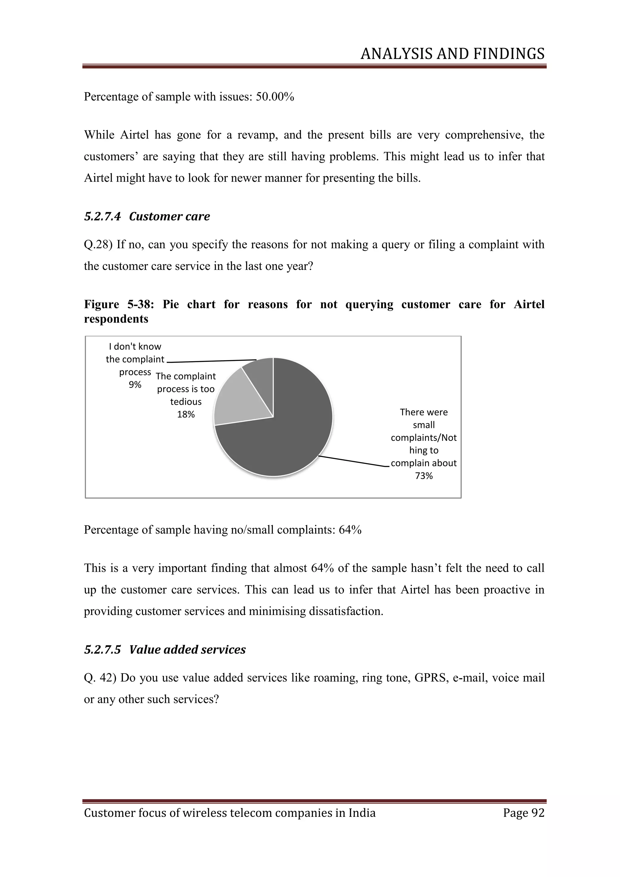 ANALYSIS AND FINDINGS
Percentage of sample with issues: 50.00%
While Airtel has gone for a revamp, and the present bills are very comprehensive, the
customers‘ are saying that they are still having problems. This might lead us to infer that
Airtel might have to look for newer manner for presenting the bills.
5.2.7.4 Customer care
Q.28) If no, can you specify the reasons for not making a query or filing a complaint with
the customer care service in the last one year?
Figure ‎5-38: Pie chart for reasons for not querying customer care for Airtel
respondents
I don't know
the complaint
process The complaint
9% process is too
tedious
18%

There were
small
complaints/Not
hing to
complain about
73%

Percentage of sample having no/small complaints: 64%
This is a very important finding that almost 64% of the sample hasn‘t felt the need to call
up the customer care services. This can lead us to infer that Airtel has been proactive in
providing customer services and minimising dissatisfaction.
5.2.7.5 Value added services
Q. 42) Do you use value added services like roaming, ring tone, GPRS, e-mail, voice mail
or any other such services?

Customer focus of wireless telecom companies in India

Page 92

 