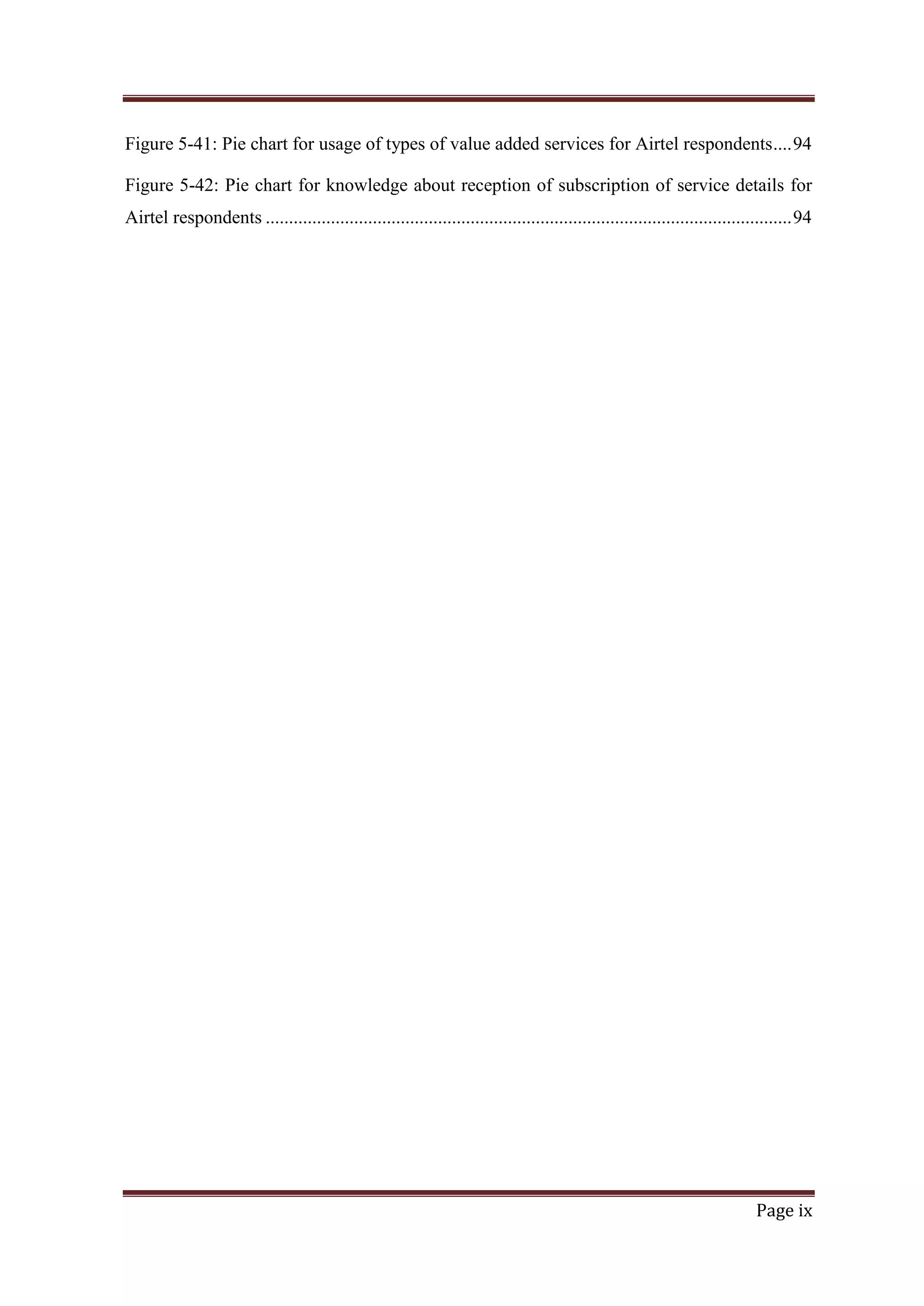 Figure 5-41: Pie chart for usage of types of value added services for Airtel respondents .... 94
Figure 5-42: Pie chart for knowledge about reception of subscription of service details for
Airtel respondents ................................................................................................................. 94

Page ix

 