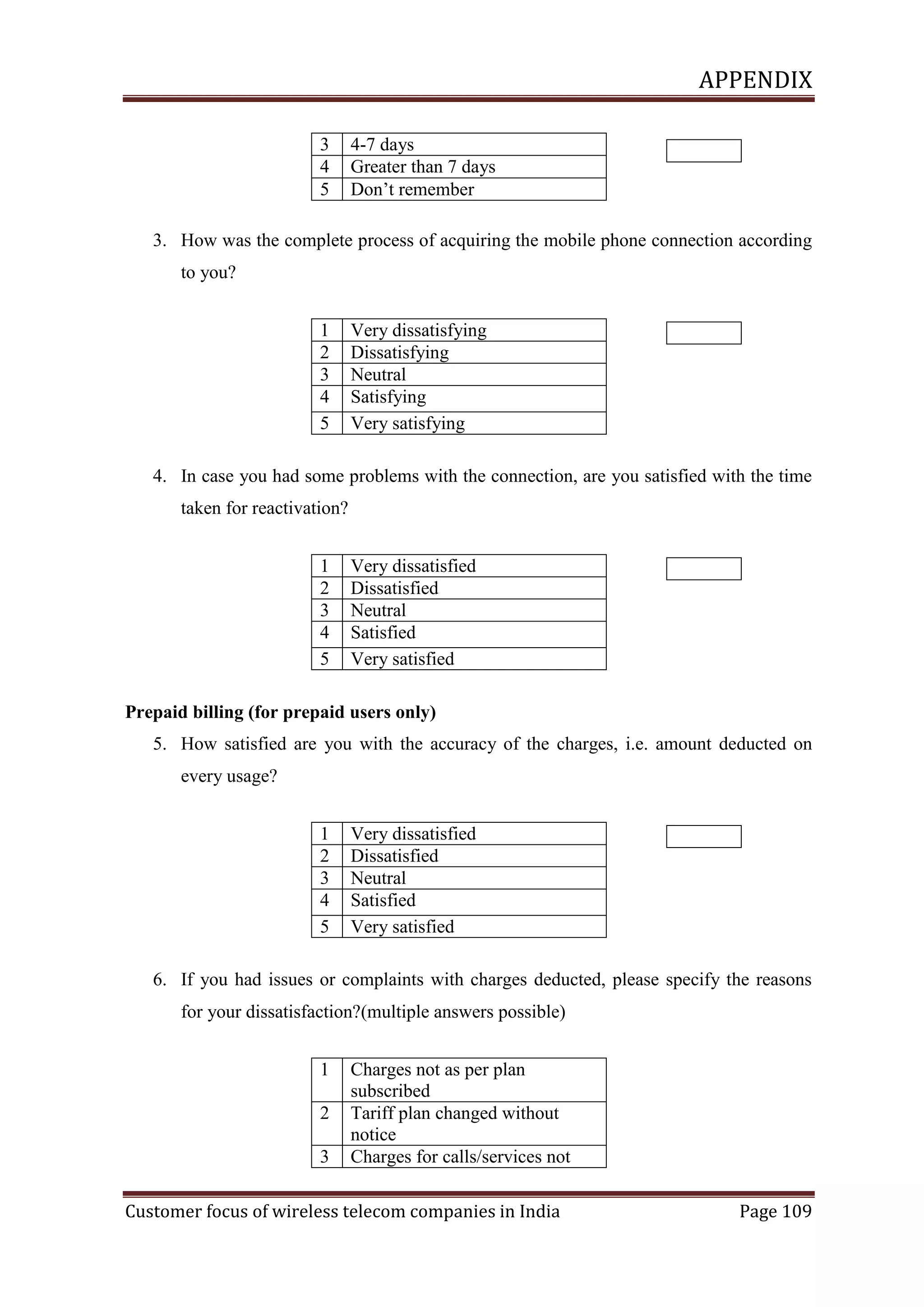 APPENDIX
3
4
5

4-7 days
Greater than 7 days
Don‘t remember

3. How was the complete process of acquiring the mobile phone connection according
to you?
1
2
3
4
5

Very dissatisfying
Dissatisfying
Neutral
Satisfying
Very satisfying

4. In case you had some problems with the connection, are you satisfied with the time
taken for reactivation?
1
2
3
4
5

Very dissatisfied
Dissatisfied
Neutral
Satisfied
Very satisfied

Prepaid billing (for prepaid users only)
5. How satisfied are you with the accuracy of the charges, i.e. amount deducted on
every usage?
1
2
3
4
5

Very dissatisfied
Dissatisfied
Neutral
Satisfied
Very satisfied

6. If you had issues or complaints with charges deducted, please specify the reasons
for your dissatisfaction?(multiple answers possible)
1
2
3

Charges not as per plan
subscribed
Tariff plan changed without
notice
Charges for calls/services not

Customer focus of wireless telecom companies in India

Page 109

 