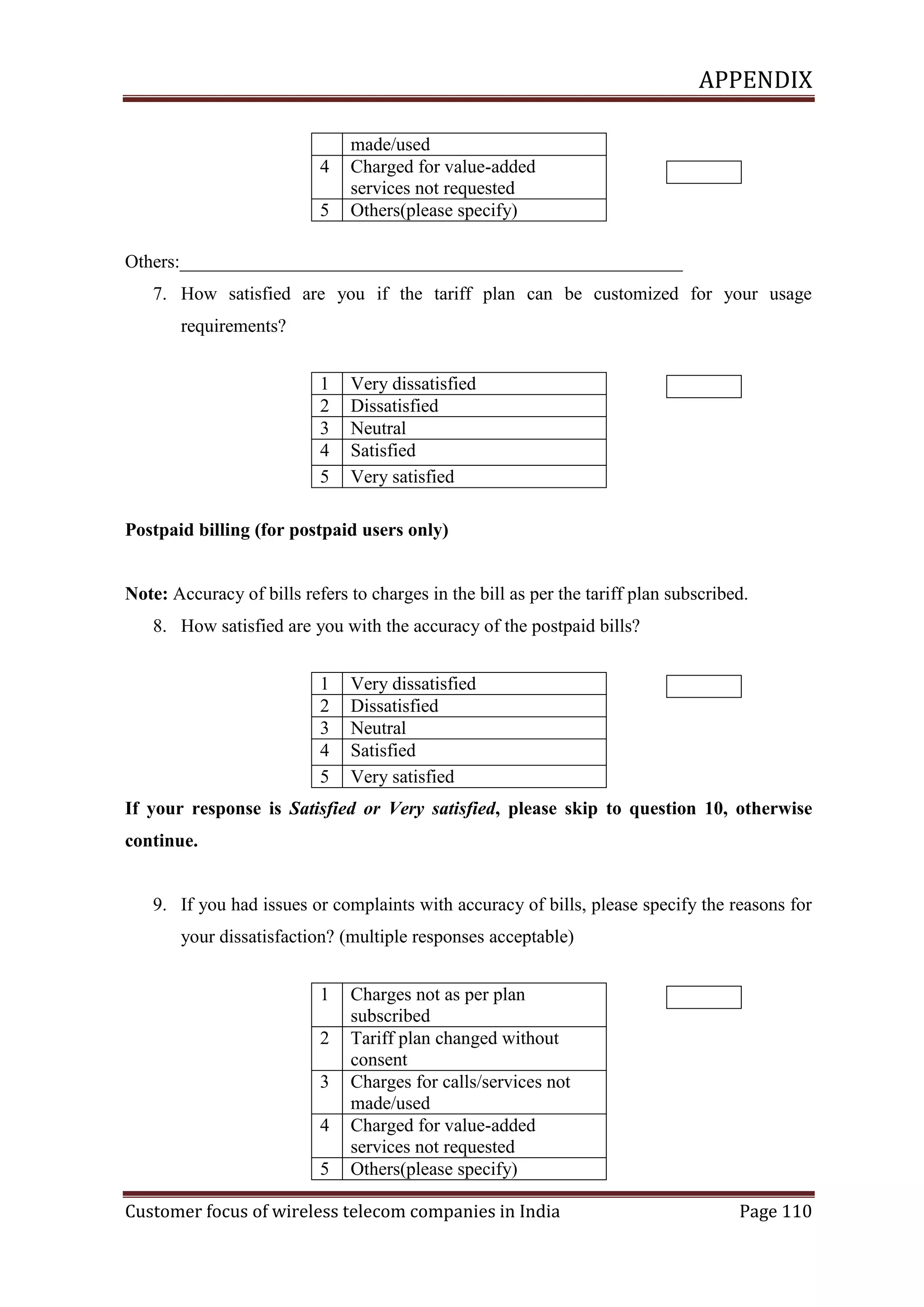 APPENDIX

4
5

made/used
Charged for value-added
services not requested
Others(please specify)

Others:______________________________________________________
7. How satisfied are you if the tariff plan can be customized for your usage
requirements?
1
2
3
4
5

Very dissatisfied
Dissatisfied
Neutral
Satisfied
Very satisfied

Postpaid billing (for postpaid users only)

Note: Accuracy of bills refers to charges in the bill as per the tariff plan subscribed.
8. How satisfied are you with the accuracy of the postpaid bills?
1
2
3
4
5

Very dissatisfied
Dissatisfied
Neutral
Satisfied
Very satisfied

If your response is Satisfied or Very satisfied, please skip to question 10, otherwise
continue.

9. If you had issues or complaints with accuracy of bills, please specify the reasons for
your dissatisfaction? (multiple responses acceptable)
1
2
3
4
5

Charges not as per plan
subscribed
Tariff plan changed without
consent
Charges for calls/services not
made/used
Charged for value-added
services not requested
Others(please specify)

Customer focus of wireless telecom companies in India

Page 110

 