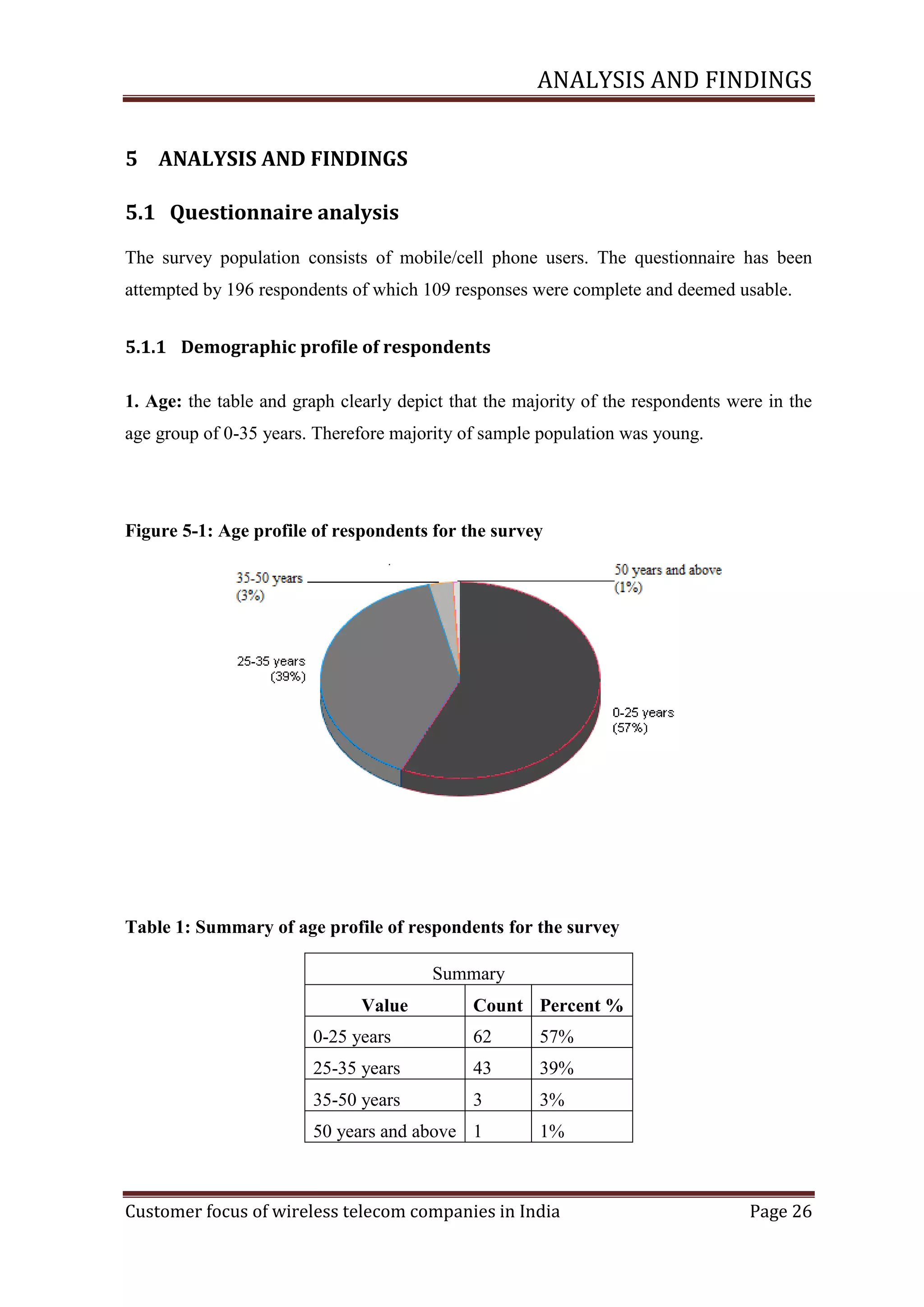 ANALYSIS AND FINDINGS
5 ANALYSIS AND FINDINGS
5.1 Questionnaire analysis
The survey population consists of mobile/cell phone users. The questionnaire has been
attempted by 196 respondents of which 109 responses were complete and deemed usable.
5.1.1 Demographic profile of respondents
1. Age: the table and graph clearly depict that the majority of the respondents were in the
age group of 0-35 years. Therefore majority of sample population was young.

Figure ‎5-1: Age profile of respondents for the survey

Table 1: Summary of age profile of respondents for the survey
Summary
Value

Count Percent %

0-25 years

62

57%

25-35 years

43

39%

35-50 years

3

3%

50 years and above 1

1%

Customer focus of wireless telecom companies in India

Page 26

 