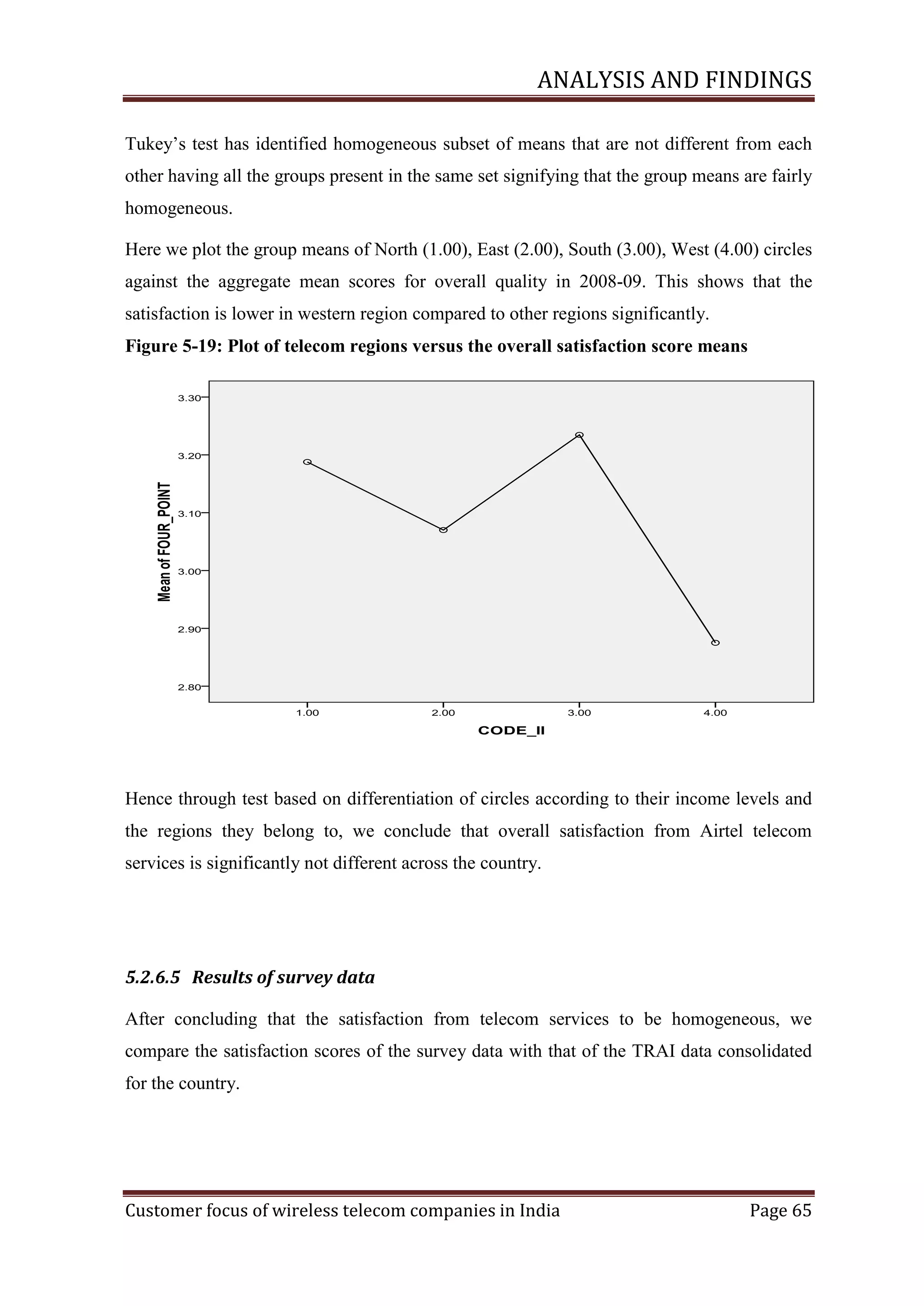 ANALYSIS AND FINDINGS
Tukey‘s test has identified homogeneous subset of means that are not different from each
other having all the groups present in the same set signifying that the group means are fairly
homogeneous.
Here we plot the group means of North (1.00), East (2.00), South (3.00), West (4.00) circles
against the aggregate mean scores for overall quality in 2008-09. This shows that the
satisfaction is lower in western region compared to other regions significantly.
Figure ‎5-19: Plot of telecom regions versus the overall satisfaction score means

Hence through test based on differentiation of circles according to their income levels and
the regions they belong to, we conclude that overall satisfaction from Airtel telecom
services is significantly not different across the country.

5.2.6.5 Results of survey data
After concluding that the satisfaction from telecom services to be homogeneous, we
compare the satisfaction scores of the survey data with that of the TRAI data consolidated
for the country.

Customer focus of wireless telecom companies in India

Page 65

 