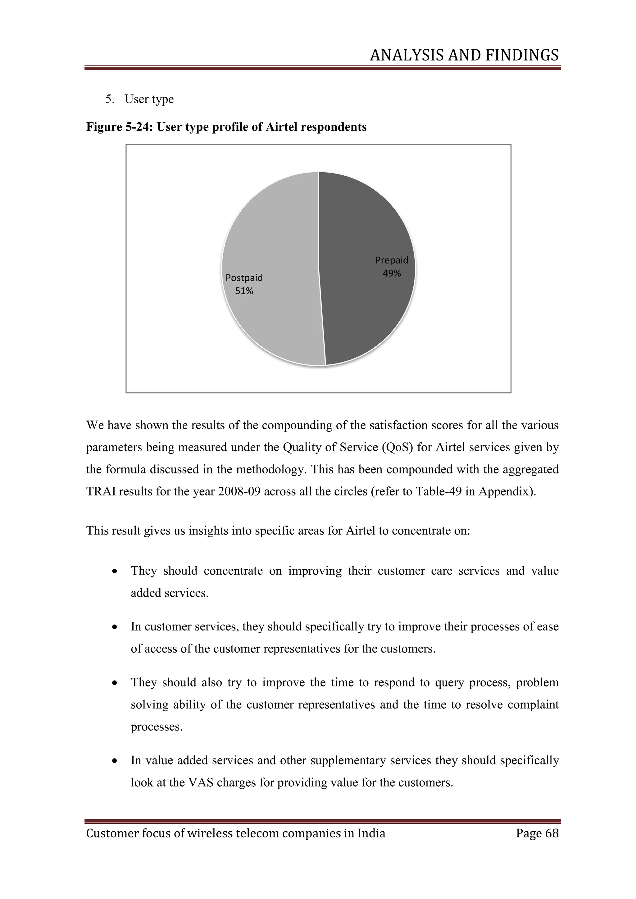 ANALYSIS AND FINDINGS
5. User type
Figure ‎5-24: User type profile of Airtel respondents

Postpaid
51%

Prepaid
49%

We have shown the results of the compounding of the satisfaction scores for all the various
parameters being measured under the Quality of Service (QoS) for Airtel services given by
the formula discussed in the methodology. This has been compounded with the aggregated
TRAI results for the year 2008-09 across all the circles (refer to Table-49 in Appendix).
This result gives us insights into specific areas for Airtel to concentrate on:


They should concentrate on improving their customer care services and value
added services.



In customer services, they should specifically try to improve their processes of ease
of access of the customer representatives for the customers.



They should also try to improve the time to respond to query process, problem
solving ability of the customer representatives and the time to resolve complaint
processes.



In value added services and other supplementary services they should specifically
look at the VAS charges for providing value for the customers.

Customer focus of wireless telecom companies in India

Page 68

 