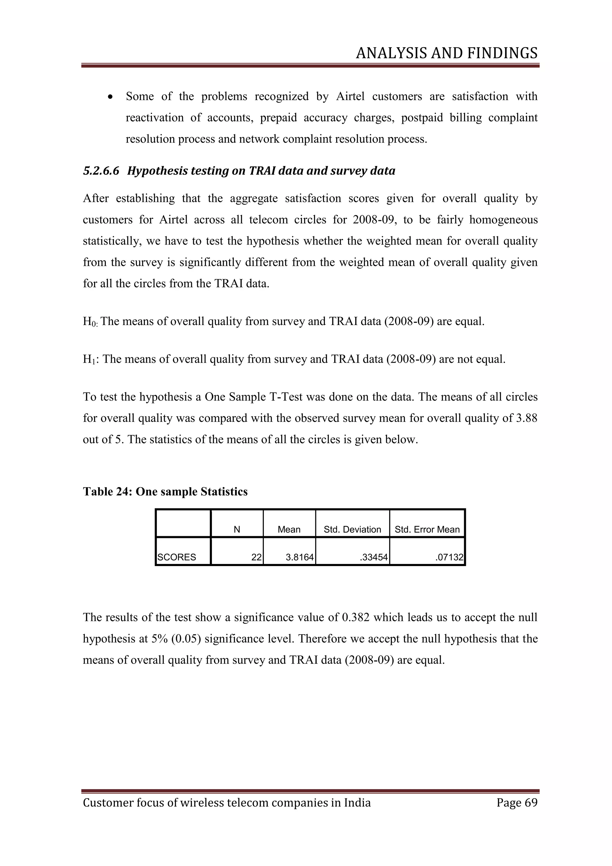ANALYSIS AND FINDINGS


Some of the problems recognized by Airtel customers are satisfaction with
reactivation of accounts, prepaid accuracy charges, postpaid billing complaint
resolution process and network complaint resolution process.

5.2.6.6 Hypothesis testing on TRAI data and survey data
After establishing that the aggregate satisfaction scores given for overall quality by
customers for Airtel across all telecom circles for 2008-09, to be fairly homogeneous
statistically, we have to test the hypothesis whether the weighted mean for overall quality
from the survey is significantly different from the weighted mean of overall quality given
for all the circles from the TRAI data.
H0: The means of overall quality from survey and TRAI data (2008-09) are equal.
H1: The means of overall quality from survey and TRAI data (2008-09) are not equal.
To test the hypothesis a One Sample T-Test was done on the data. The means of all circles
for overall quality was compared with the observed survey mean for overall quality of 3.88
out of 5. The statistics of the means of all the circles is given below.

Table 24: One sample Statistics
N
SCORES

Mean
22

3.8164

Std. Deviation
.33454

Std. Error Mean
.07132

The results of the test show a significance value of 0.382 which leads us to accept the null
hypothesis at 5% (0.05) significance level. Therefore we accept the null hypothesis that the
means of overall quality from survey and TRAI data (2008-09) are equal.

Customer focus of wireless telecom companies in India

Page 69

 