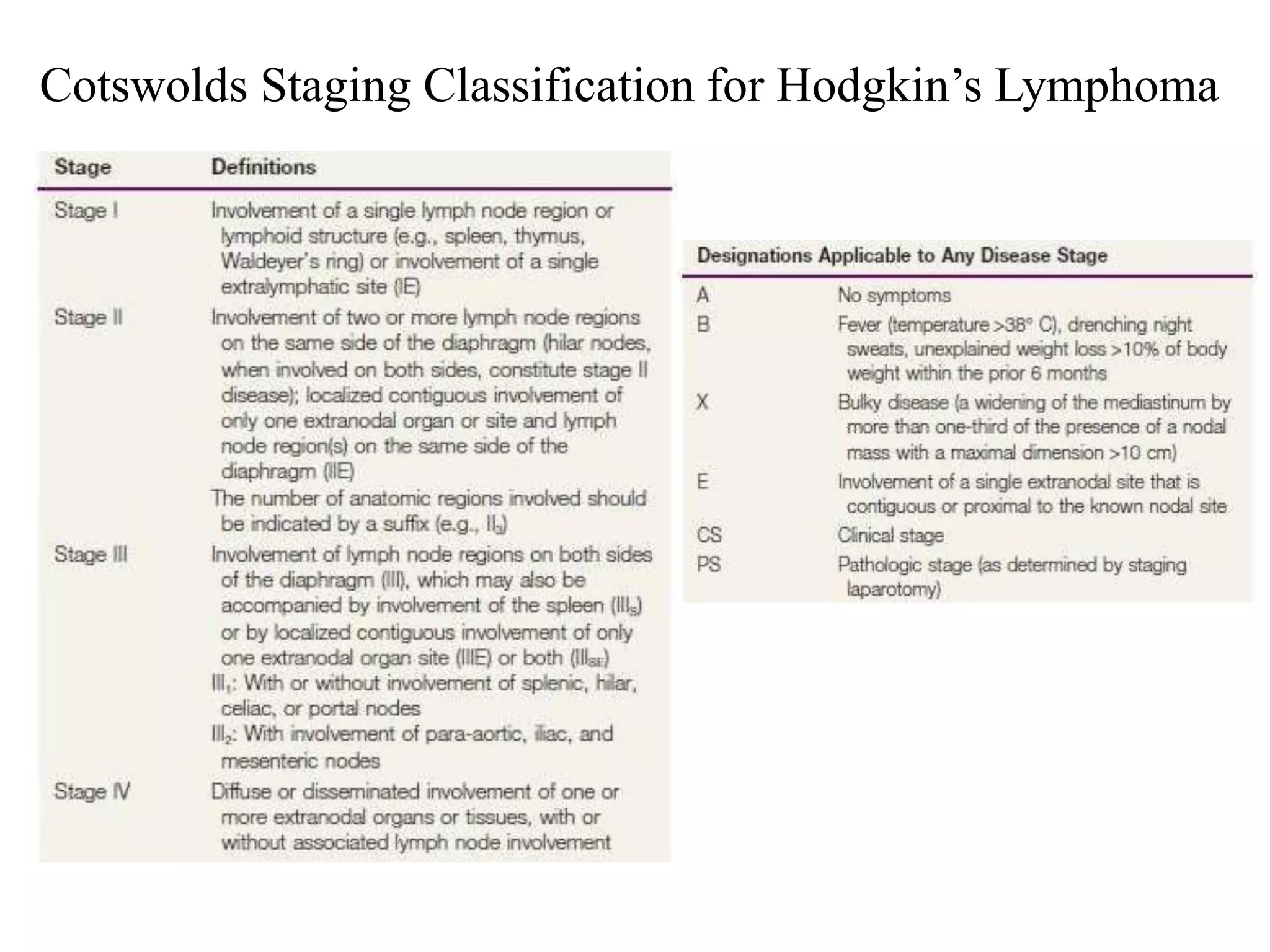 Hodgkin’s lymphoma | PPTX