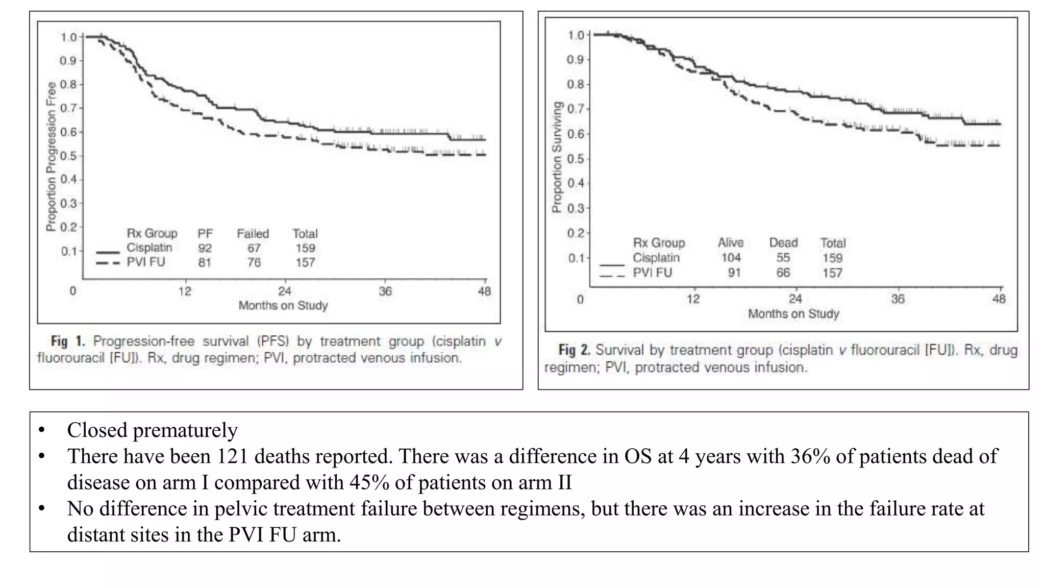 • Closed prematurely
• There have been 121 deaths reported. There was a difference in OS at 4 years with 36% of patients dead of
disease on arm I compared with 45% of patients on arm II
• No difference in pelvic treatment failure between regimens, but there was an increase in the failure rate at
distant sites in the PVI FU arm.
 