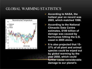  According to NASA, the
hottest year on record was
2005, which matched 1998.
 According to the National
Climactic Data Centre
estimates, $100 billion of
damage was caused by
hurricanes hitting the U.S.
coast in 2005 alone.
 It is also projected that 15-
37% of all plant and animal
species could be wiped out
by global warming by the
year 2050, which could
further cause considerable
damage to our planet's
GLOBAL WARMING STATISTICS
 