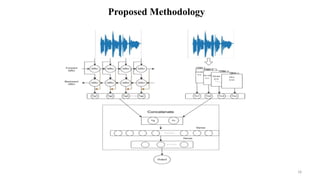 18
Proposed Methodology
 