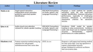 Author Title Source Findings
Malek et aI. Target speech extraction:
Independent vector extraction
guided by supervised speaker
identification
IEEE/ACM Transactions
on Audio, Speech, and
Language Processing 1
Proposes a novel method for speaker
extraction using IVE and supervised
speaker identification. Improves extraction
performance, especially in challenging
scenarios. Introduces a non-intrusive
assessment criterion for extraction
success.
Qian et aI. Audio-visual cross-attention
network for robotic speaker tracking
IEEE/ACM Transactions
on Audio, Speech, and
Language Processing 1
Introduces CMAF model for speaker
tracking in noisy environments. Combines
audio and visual cues to improve tracking
accuracy. Demonstrates superior
performance on a robot platform.
Okadome et al. Feature extraction method using lag
operation for sub-grouped
multidimensional time series data
IEEE Access Proposes a self-supervised learning method
for time series data. Uses lag operation to
capture relationships between
groups.Validated on artificial oscillators
and conversation data.
Literature Review
5
 