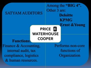 SATYAM AUDITORS 
Among the “BIG 4”. 
Other 3 are: 
PRICE 
WATERHOUSE 
s 
COOPER 
Deloitte 
KPMG 
Ernst &Young 
Functions: 
Finance & Accounting, 
internal audit, tax 
compliance, logistics 
& human resources. 
Performs non-core 
functions of 
Organization 
 