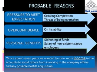 PROBABLE REASONS 
PRESSURE TO MEET 
EXPECTATION 
Growing Competition 
Threat of being overtaken 
OVERCONFIDENCE On his ability 
PERSONAL BENEFITS 
Siphoning of funds 
Salary of non-existent 13000 
employees 
“Since about seven years we wanted to show more income in the 
accounts to avoid others from involving in the company affairs 
and any possible hostile acquisition. 
 