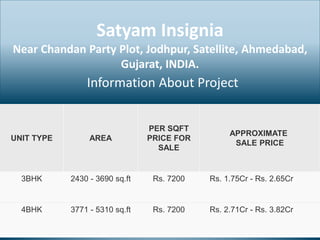 Satyam Insignia
Near Chandan Party Plot, Jodhpur, Satellite, Ahmedabad,
Gujarat, INDIA.
Information About Project
1
UNIT TYPE AREA
PER SQFT
PRICE FOR
SALE
APPROXIMATE
SALE PRICE
3BHK 2430 - 3690 sq.ft Rs. 7200 Rs. 1.75Cr - Rs. 2.65Cr
4BHK 3771 - 5310 sq.ft Rs. 7200 Rs. 2.71Cr - Rs. 3.82Cr
 