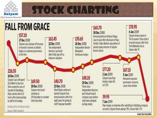 Stock Charting
 